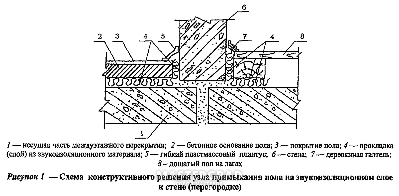 Изменение конструкции пола