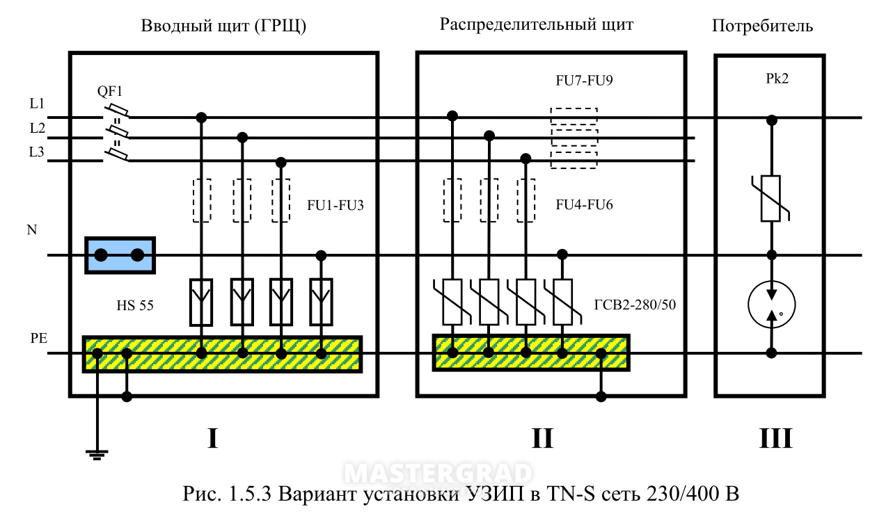 Схема защиты чечевицы