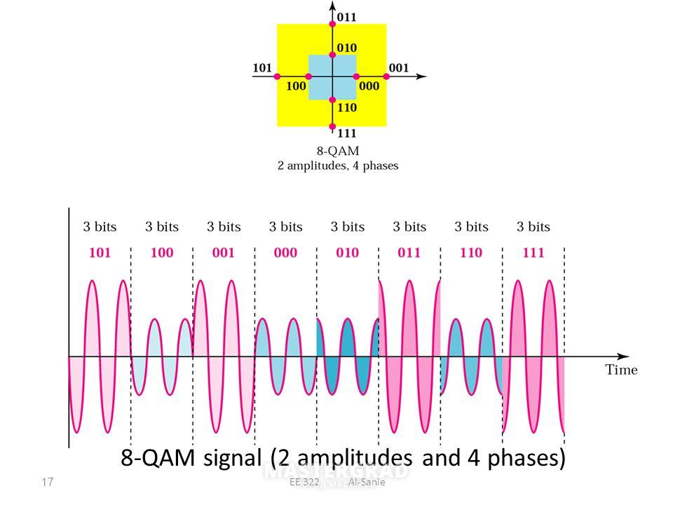 Количество амплитуд. QAM 16 сигнал. 4-QAM сигнал. Спектр QAM 16 сигнала. QAM 16 модуляция.