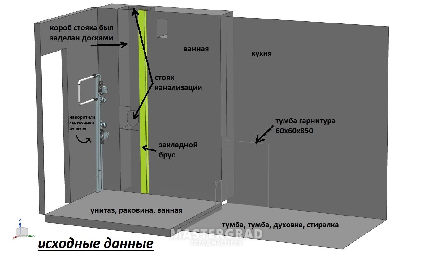 Переделка стояка и полотенцесушителя 5/5 этаж хрущевки. Как исправить и  опасно ли сделали? - Mastergrad - крупнейший форум о строительстве и  ремонте. Форум № 300081. Страница 1 - Водоснабжение