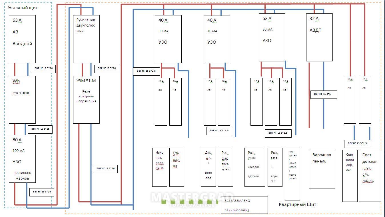 Visio схема электрощита