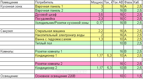 Распределение нагрузок по фазам excel